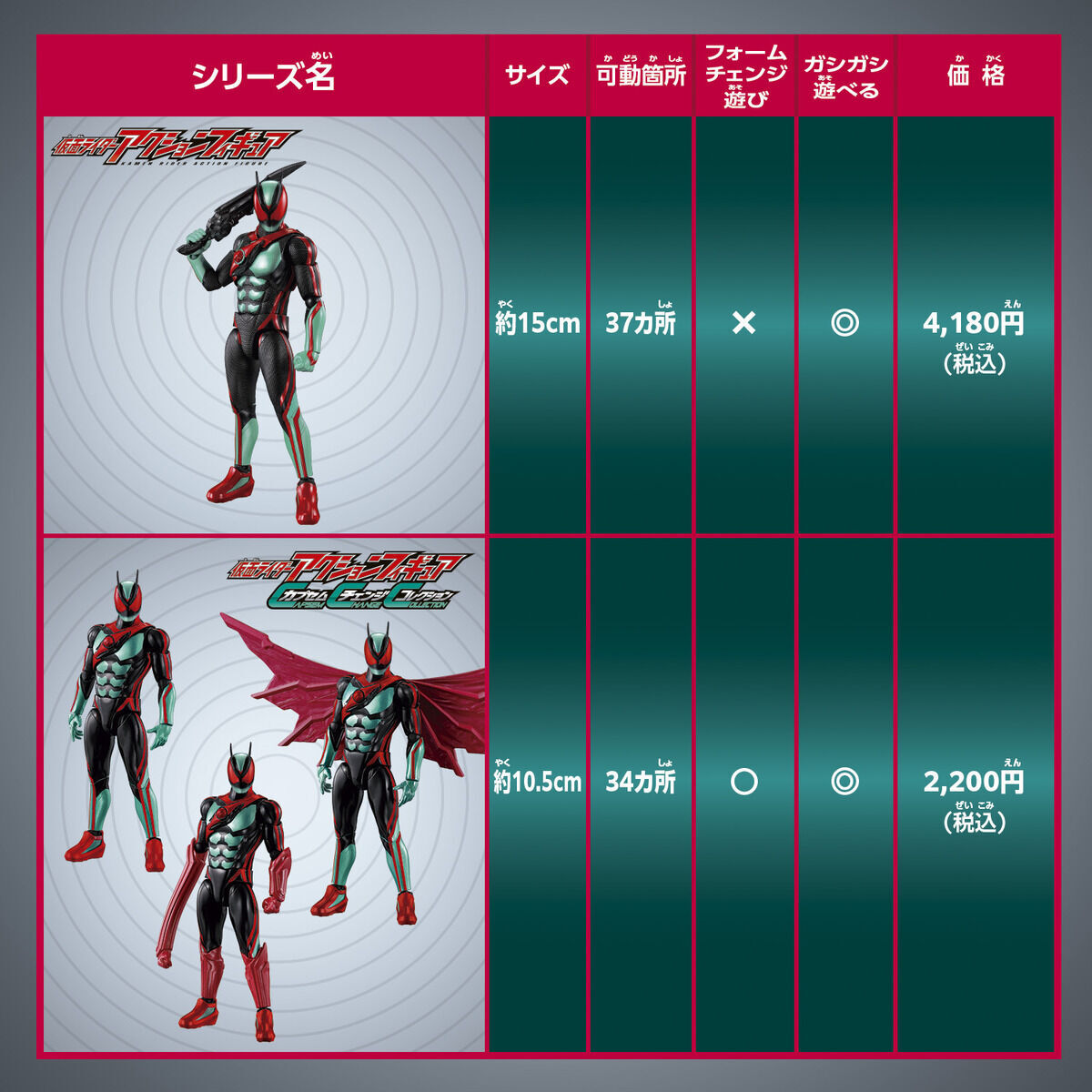 Kamen Rider Zeztz - Kamen Rider Action Figure -... - angle view 11